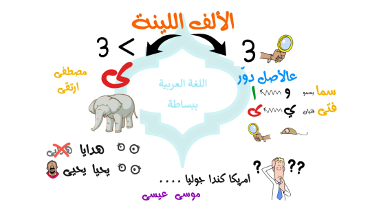 الألف اللينة 3